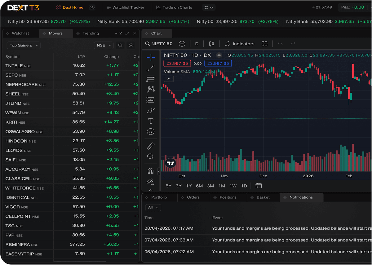 DEXT T3 Trading Terminal