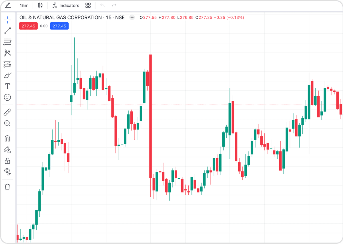 Dhan Charts
