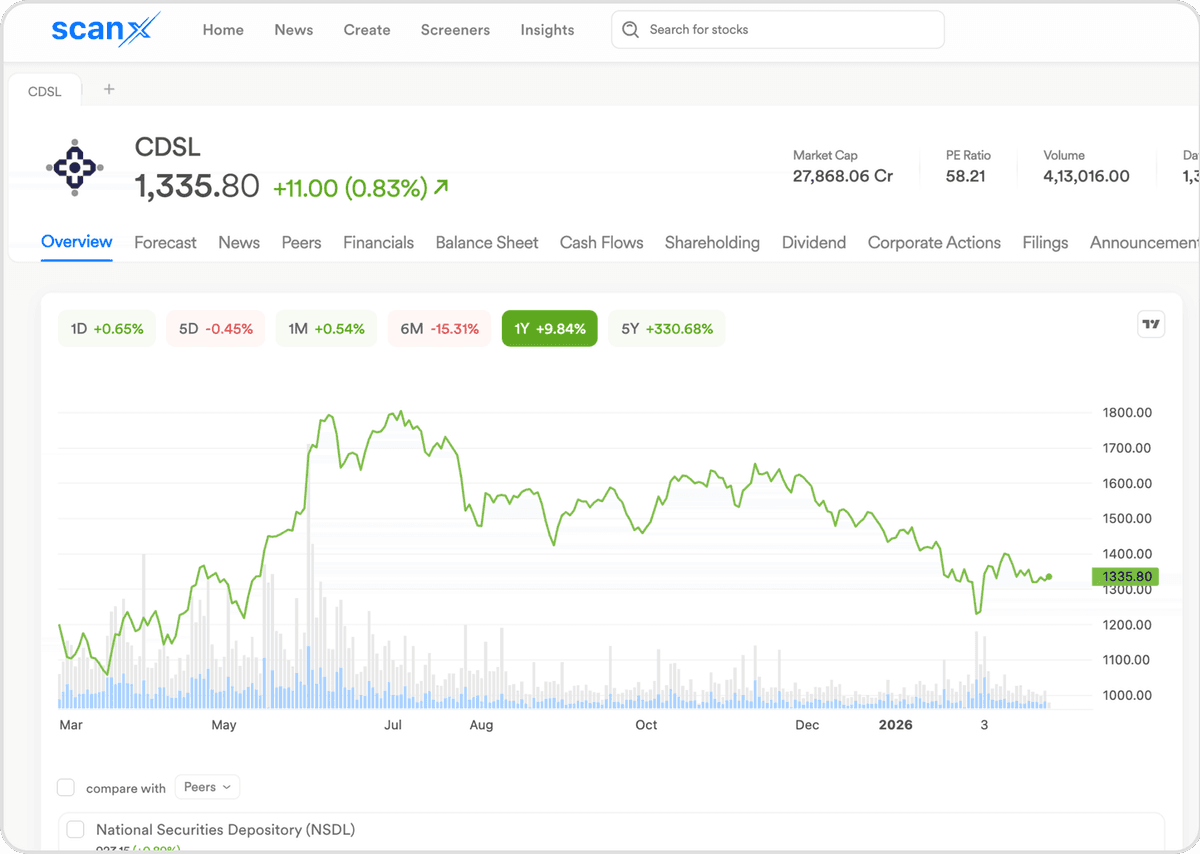 ScanX Stock Screener