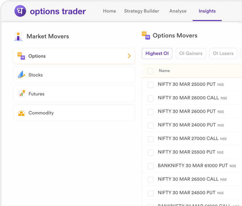 Market Movers