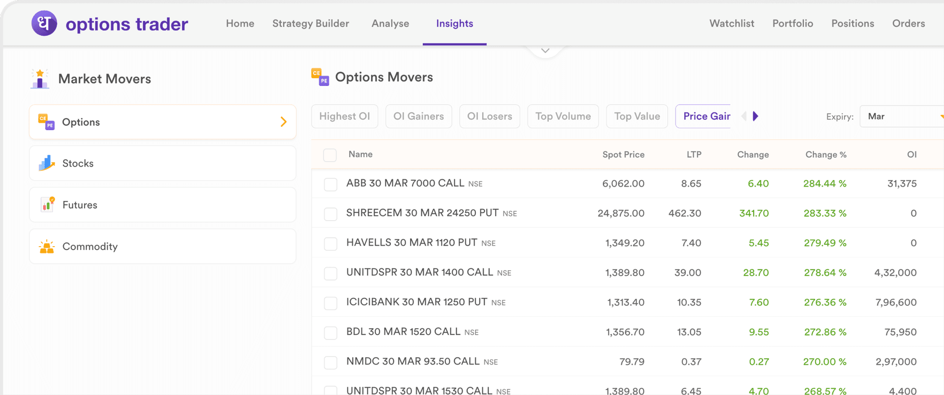 Market Movers feature screenshot