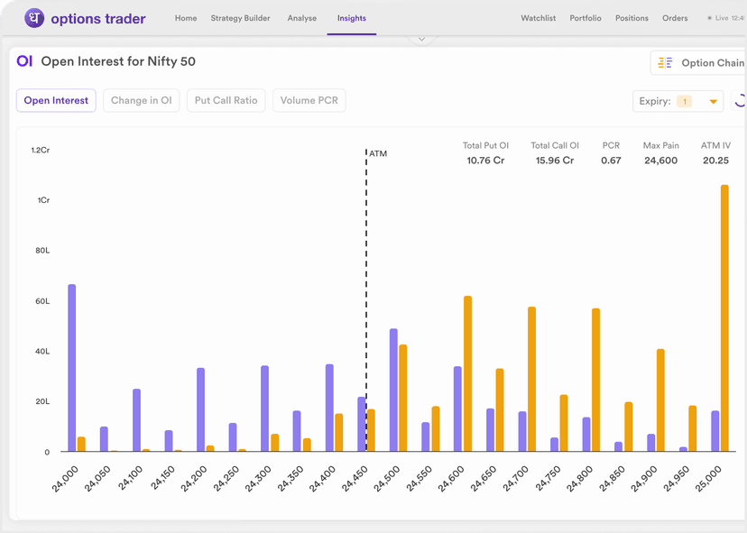 Open Interest