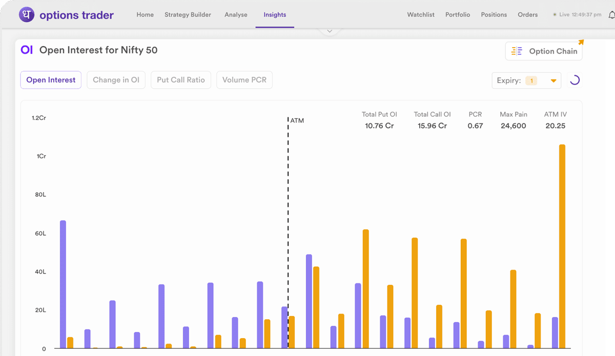 Market Movers feature screenshot
