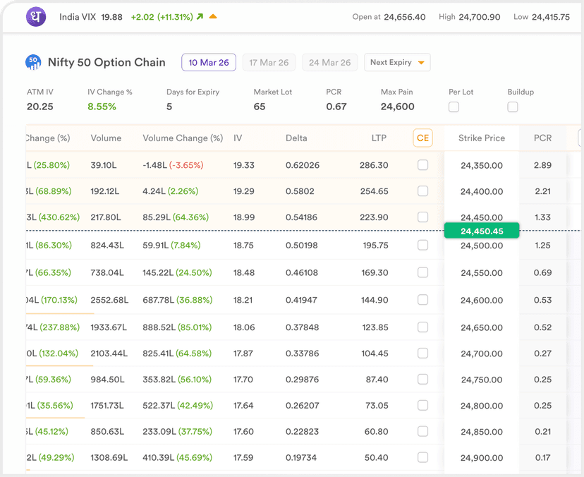 Advanced Option Chain