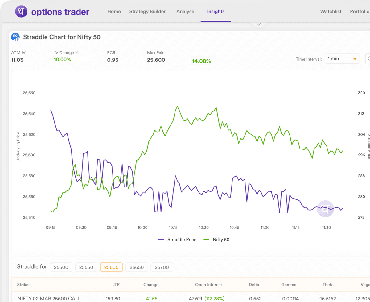 Market Movers feature screenshot