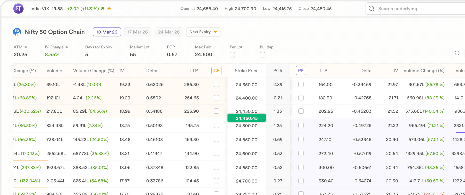Market Movers feature screenshot